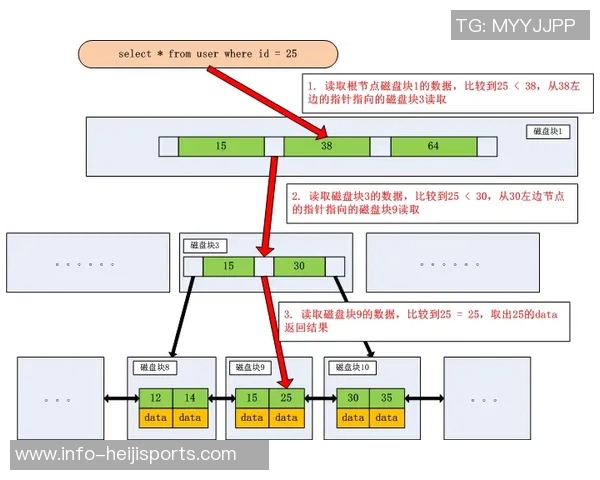 深入解析足球比赛数据与战术布局提升球队胜率的有效策略 深入解析足球比赛数据与战术布局提升球队胜率的有效策略